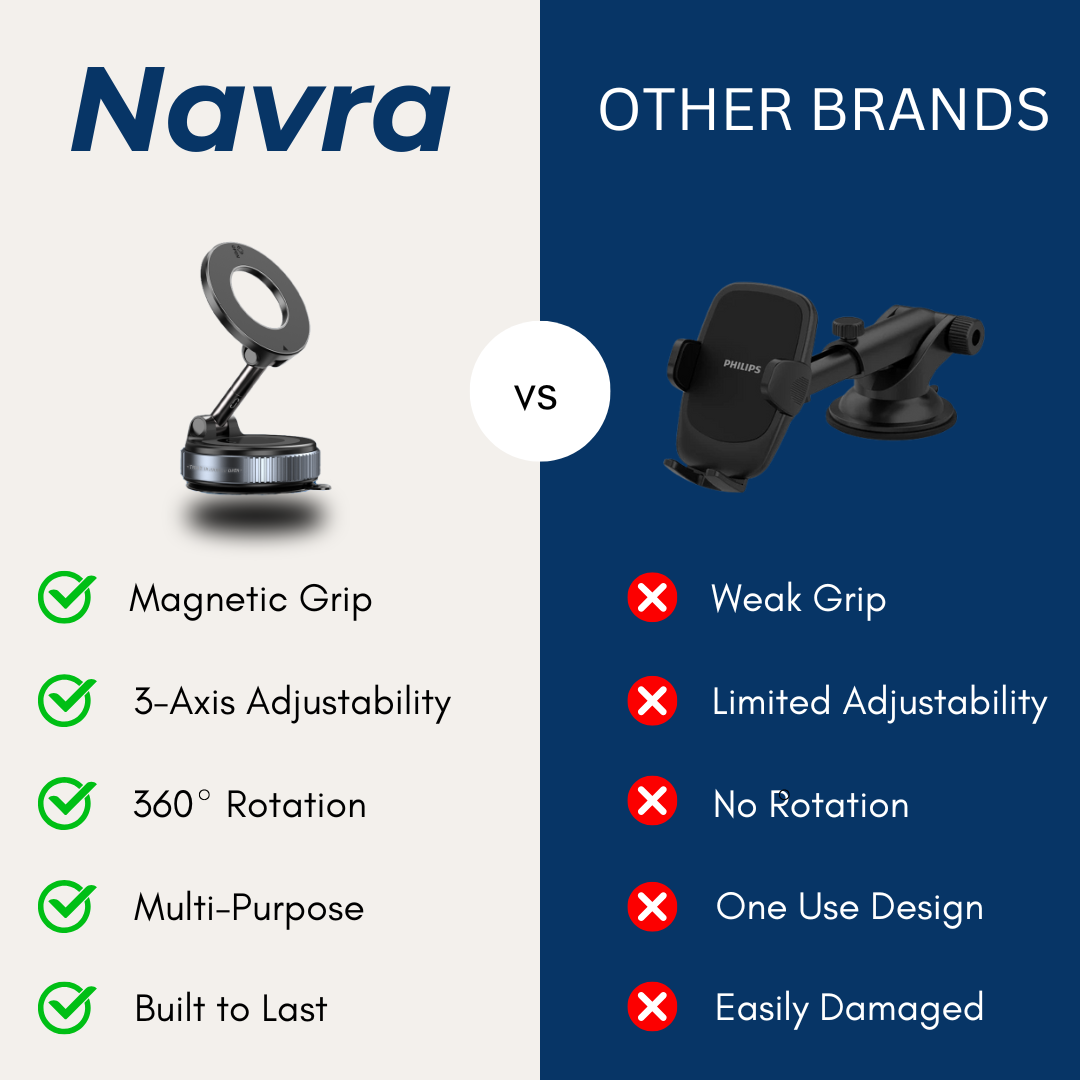 NAVRA - Magnetic Phone Holder